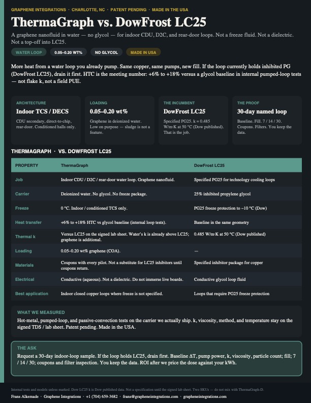 ThermaGraph spec sheet: graphene nanofluid in water for closed-loop cooling, compared with DowFrost LC25